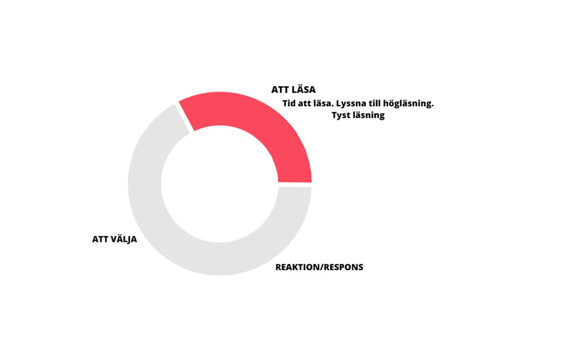 läsa